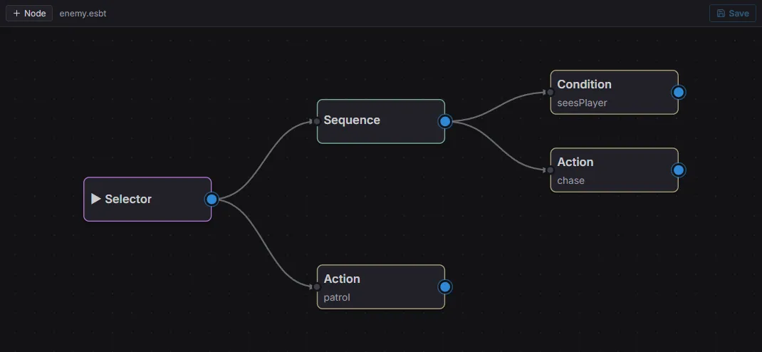 The behavior-tree editor — a Selector over a Sequence and a fallback action