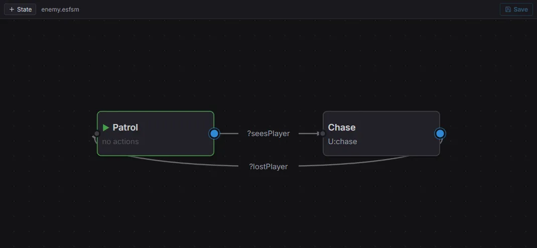 The FSM editor — Patrol and Chase states linked by guarded transitions