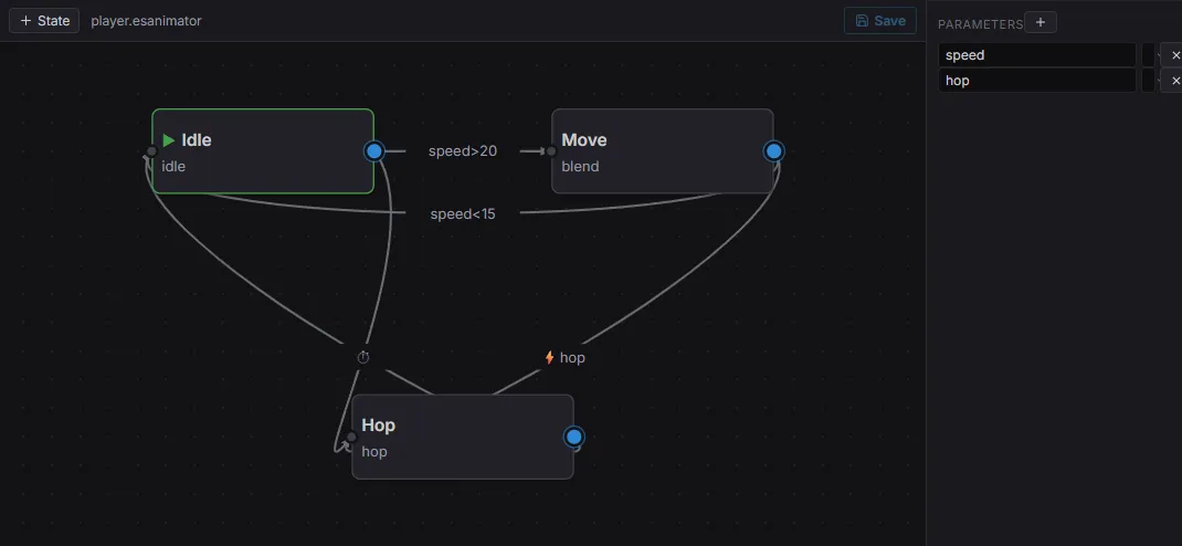 The animator editor — Idle / Move / Hop states with conditions and a parameters panel
